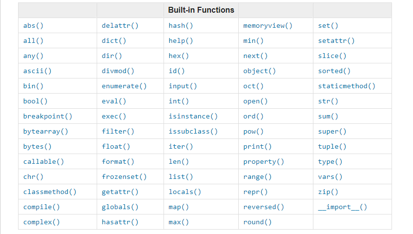 python built_ins function
