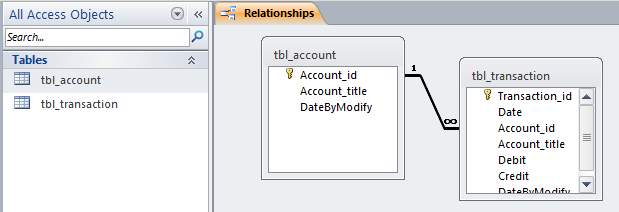 Database relationship